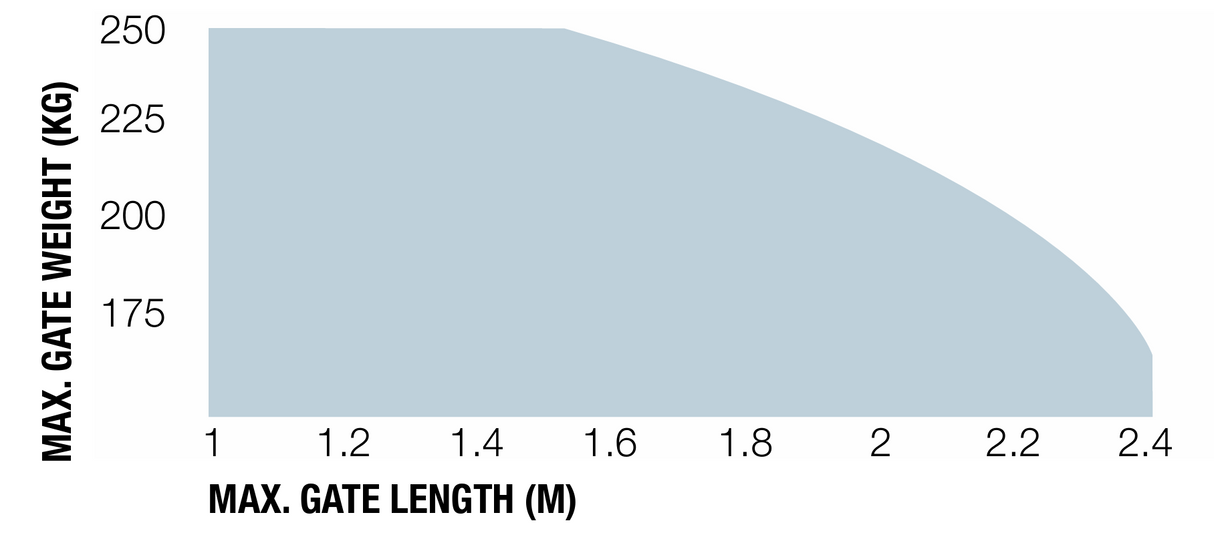 Nice hinged drive for a double-leaf gate, set with photocells