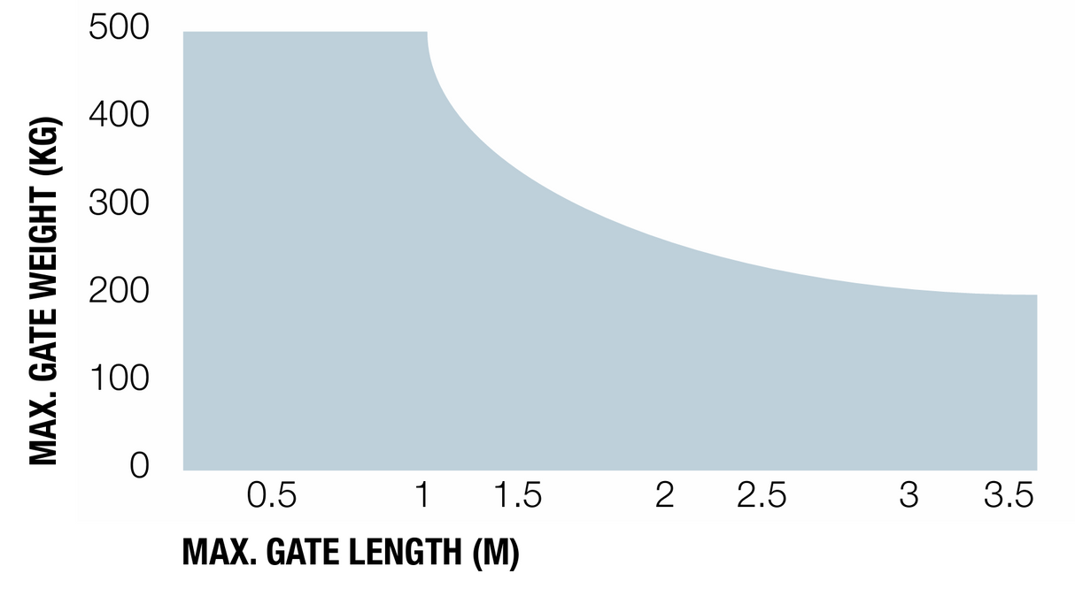 Nice drive for a double-leaf gate, set with photocells