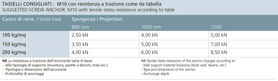 Canopy with aluminium channel profile -2°