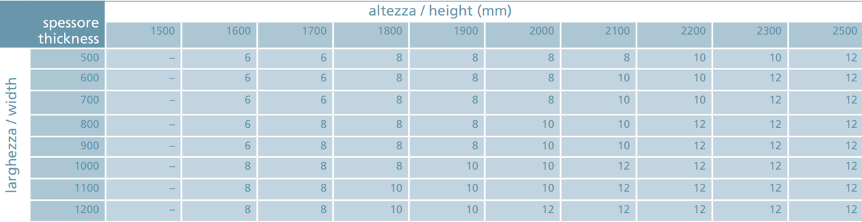 Side/overpanel patch connector AISI 304