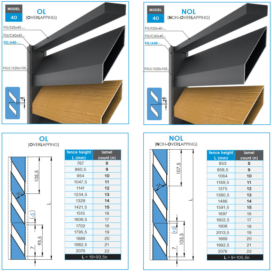 Click-lock spacer cover strip for U-adapter, 41x09-36mm - Anthracite R7016, slanted with 5 mm gap - SET