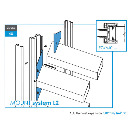 Bande de recouvrement espacée Click-lock pour adaptateur U, 41x09-36mm - Anthracite R7016, incliné avec un écart de 5 mm