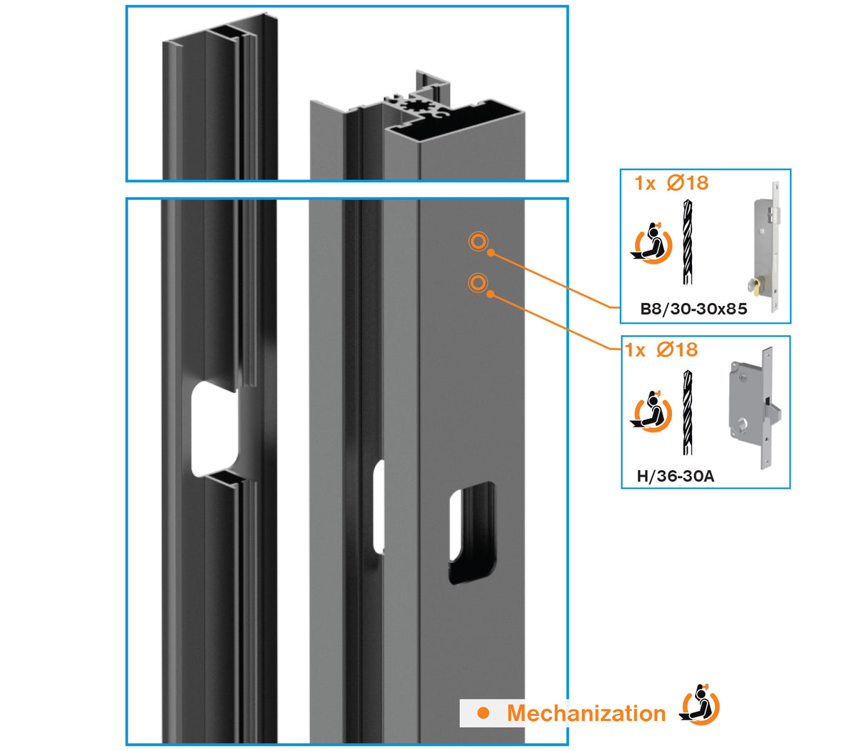 Set aus Aluminium Pfosten 50x60 und Abdeckung für den Schlossbereich -