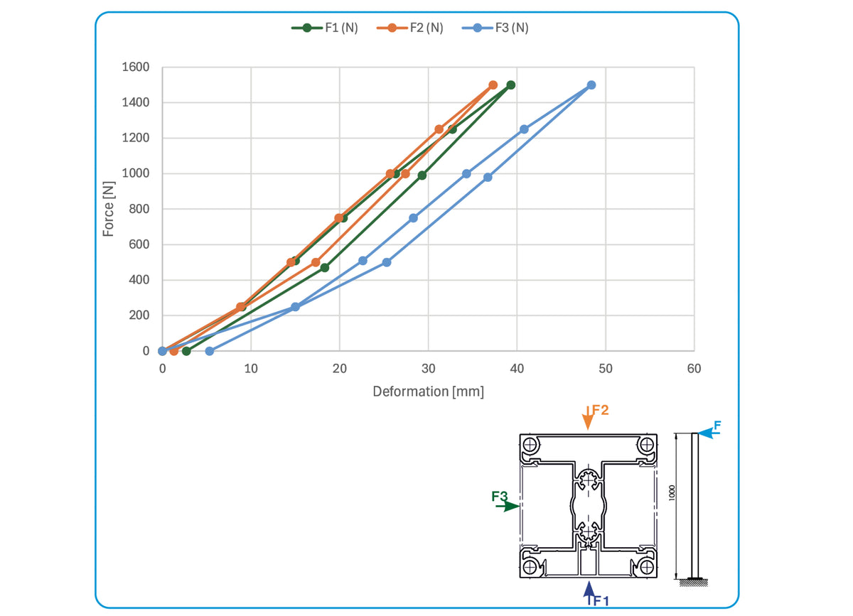 Aluminium-Zaunpfosten 70x70 mm-6 m, Anthrazit RAL 7016, für 40 mm breite Füllungen und schräge Befestigung von Lamellenf