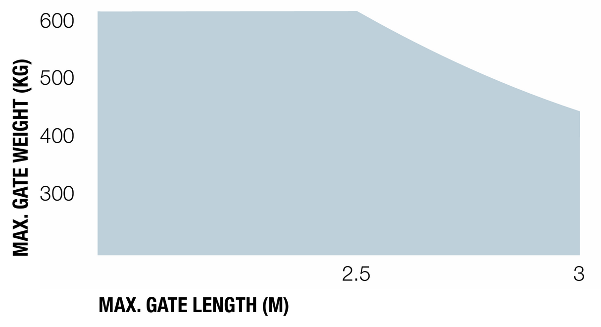 Nice underground drive for double-leaf gate, set with photocells