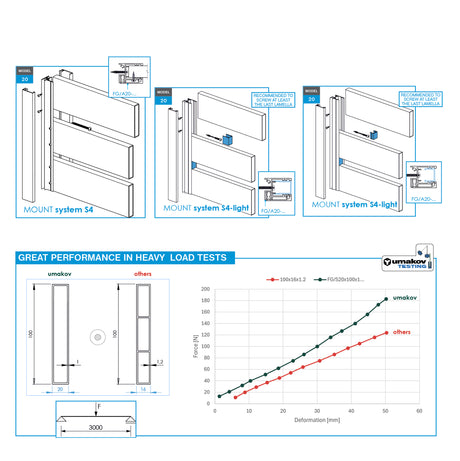 Aluminum fence infill 20x120x1,2-7000mm