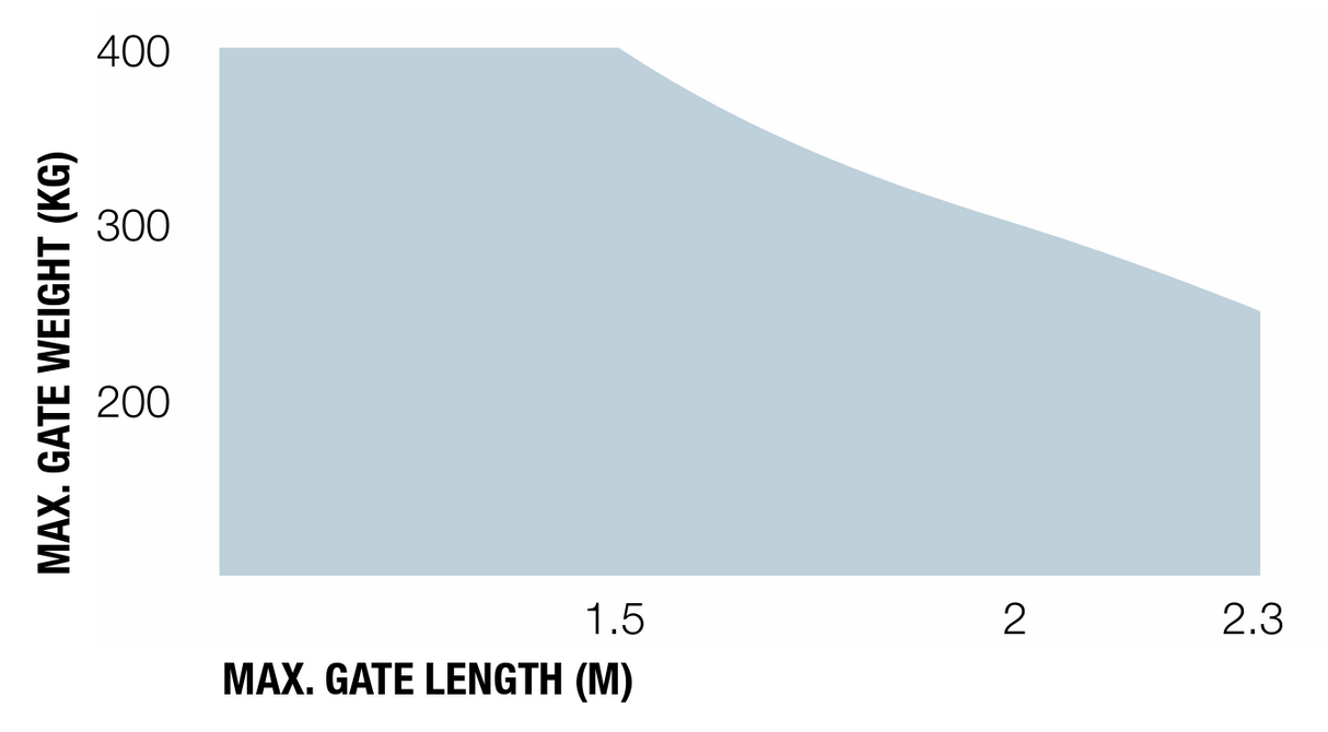 A set of underground drives for a double-leaf gate