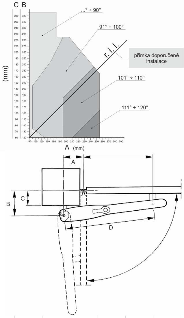 Automation for leaf up to 3,5m