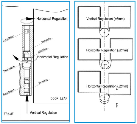 Weldable hinge, 3D regulation
