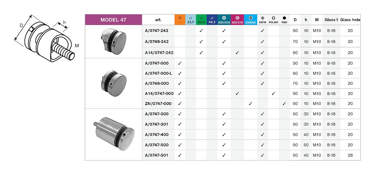 Glashalter Modell 48 AISI304, D42,4x2/D70/H10/T8-1